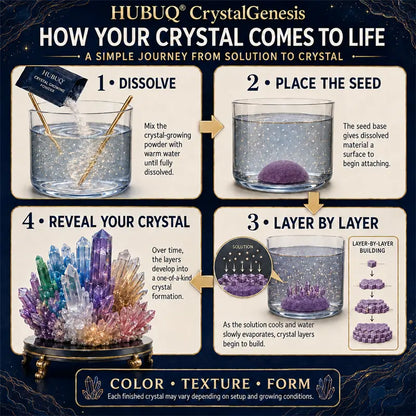 Lurtad CrystalGenesis — Luxury Textured Crystal Growing Kit💎