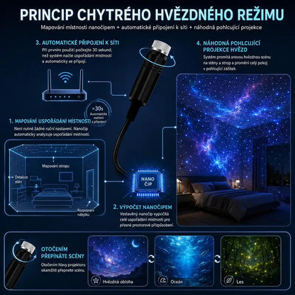 Lurtad 🔮2v1: Imersivní projekce & Fialový režim ochrany zraku